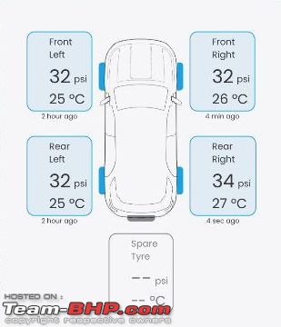 Treel Tyre Pressure Monitoring System (TPMS) Review-teambhp-1.jpg