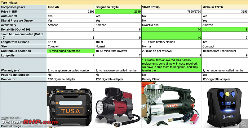 Tyre pressure gauge and portable inflator pump / foot pump-screenshot-20240410-1.22.59-pm.png