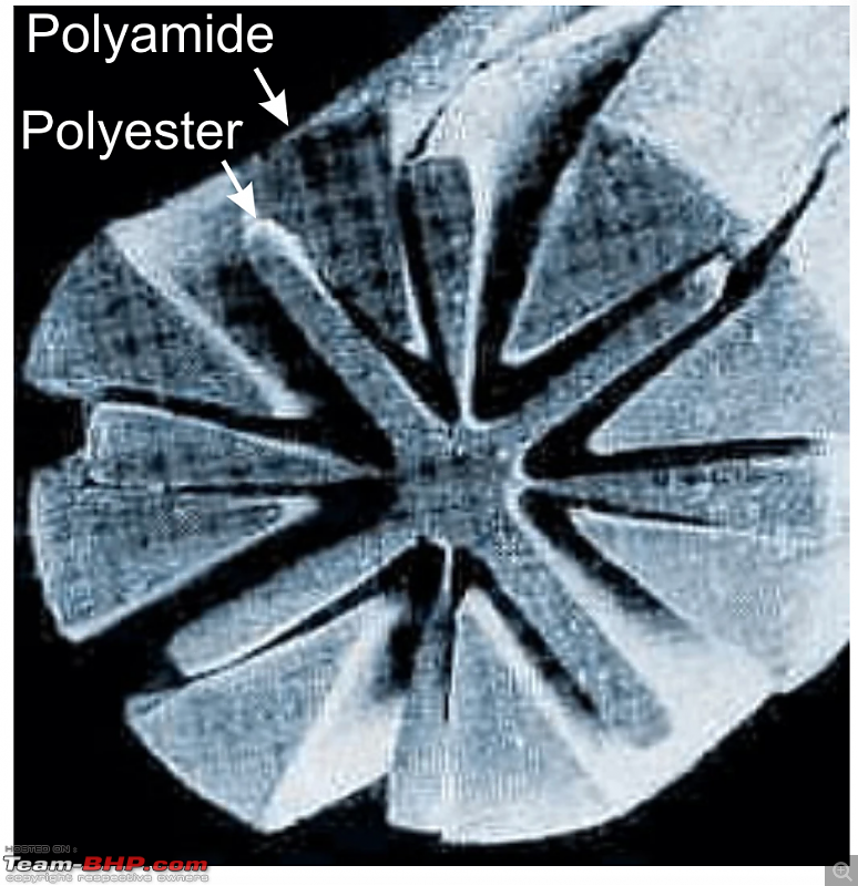 The Dummy's guide to Microfibers : Types, uses and maintenance-screenshot-20240801-1.47.58-am.png