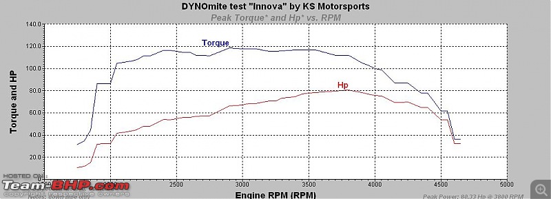 Toyota Innova on the Dyno!-innova-downpipe.jpg