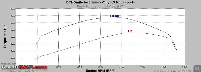 Toyota Innova on the Dyno!-innova-kn-tunitchip.jpg