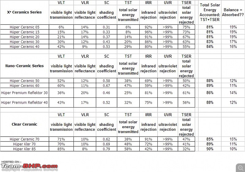 Front windscreen sunfilm?-sun-film-table.jpg