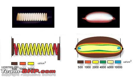 Auto Lighting thread : Post all queries about automobile lighting here-filamentarc.jpg