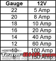 Name:  Wire guage chart for Head Lamps.jpg
Views: 921
Size:  10.7 KB