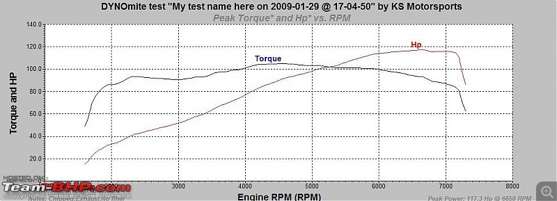 Honda Civic Dyno Run no.1 - Stock-graph-civic-no-filter.jpg