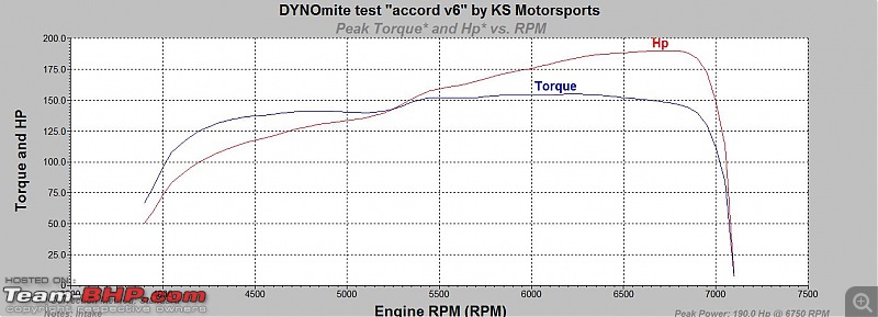 Accord V6, mapped Linea, Fusion & Jetta on the dyno! UPDATE: Comparo on pg3-graph-3333.jpg