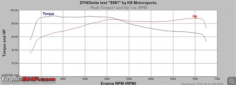 Accord V6, mapped Linea, Fusion & Jetta on the dyno! UPDATE: Comparo on pg3-graph-5591fusion.jpg