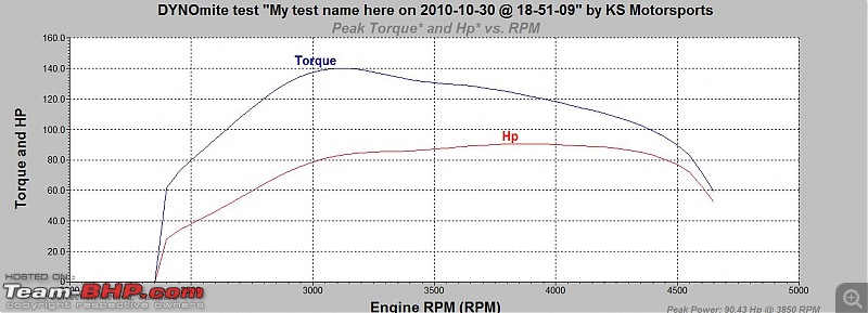 Accord V6, mapped Linea, Fusion & Jetta on the dyno! UPDATE: Comparo on pg3-graph-jetta.jpg