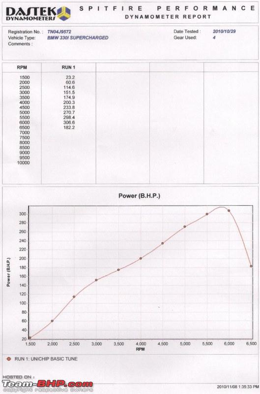 Name:  bmw power 800x600.jpg
Views: 3145
Size:  68.8 KB