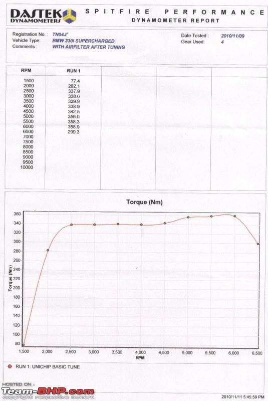 Supercharged BMW 330i tuning-bmw-torque-final-800x600.jpg