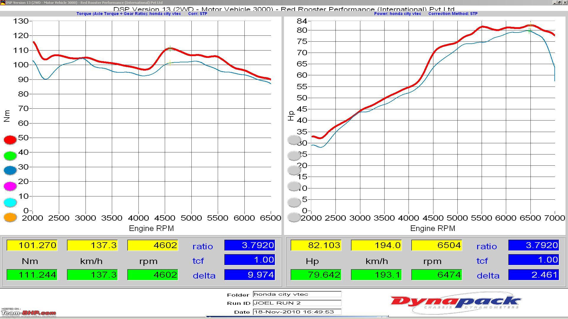 Honda Stock Chart