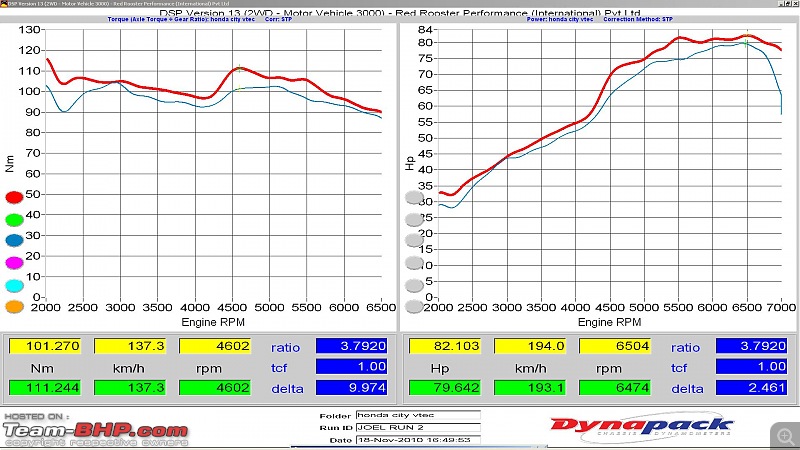 103 Dyno Charts