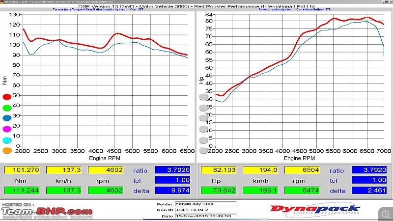 My Honda City Vtec - RRP Dyno report - Graph included-honda-city-joel-rd-vs-stock.jpg