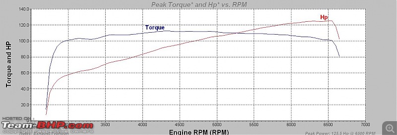 Honda Civic Dyno Run no.3 - With K&N Typhoon air intake-10b.jpg