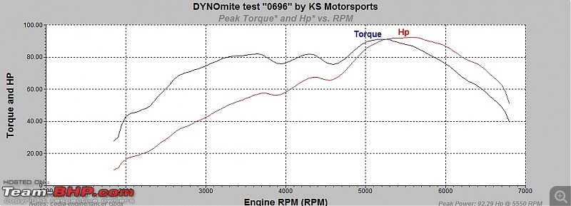 Engine swap/Performance mods in Lancer-1st-dyno-run.jpg