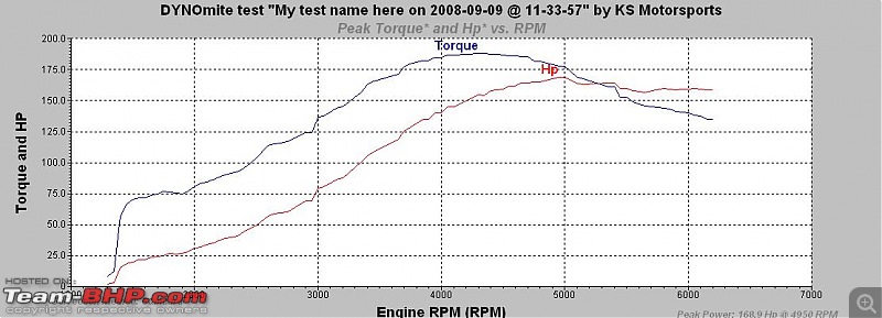 Modded Skoda RS Dyno Graph-dr.jpg