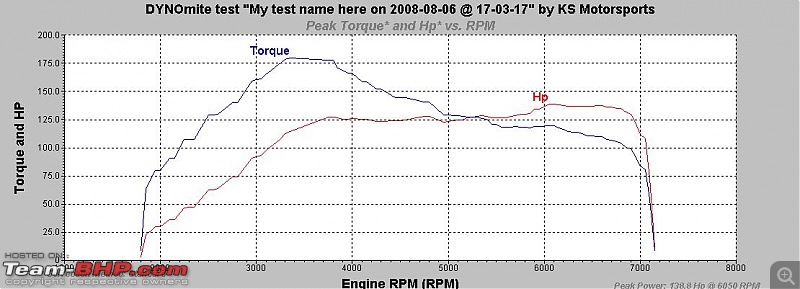 Modded Skoda RS Dyno Graph-tunedrs.jpg