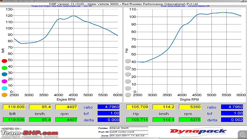 My TURBO-Charged Swift Petrol! And a dyno graph too-dyno.jpg