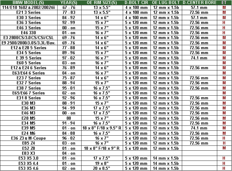 Hub Center Bore Size Chart