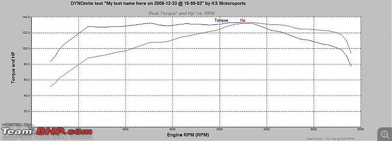 Project SX4-t. EDIT: Dyno chart (on pg10) and pics added-sx4-t2.jpg
