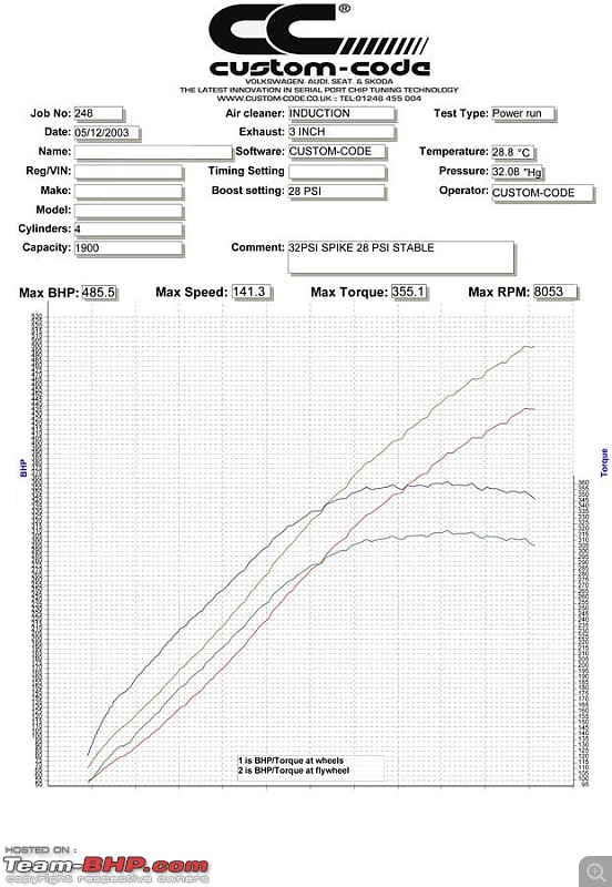 Pete's 500bhp Octavia RS !!!!-ihi-stage-3.jpg