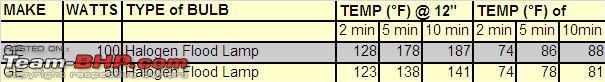 Auto Lighting thread : Post all queries about automobile lighting here-table.jpg