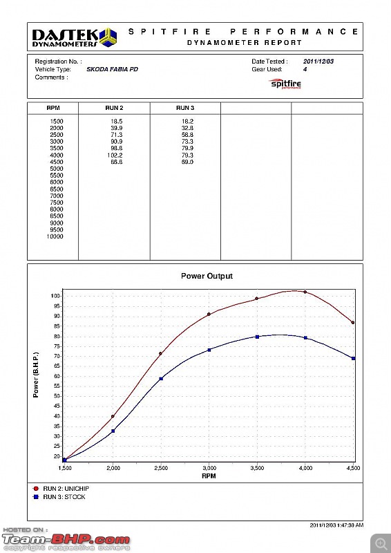 Fabia modification 1.4 tdi-fabia-pd-power.jpeg