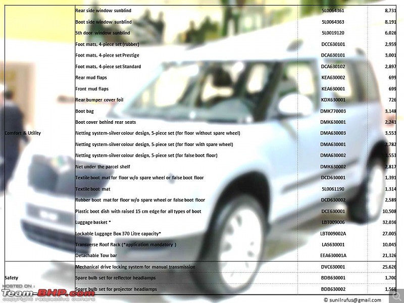 A Complete List of Accessories for your Skoda's Including their MRP-yeti2.jpg