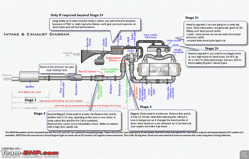 ARTICLE: How to Modify / Tune your car-exhaust-intake-component.gif