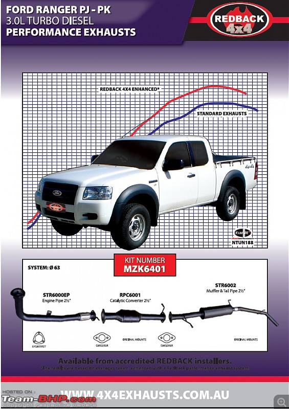 ARTICLE: How to modify a diesel car for more performance-ford_ranger_2_5__50636_zoom.jpg