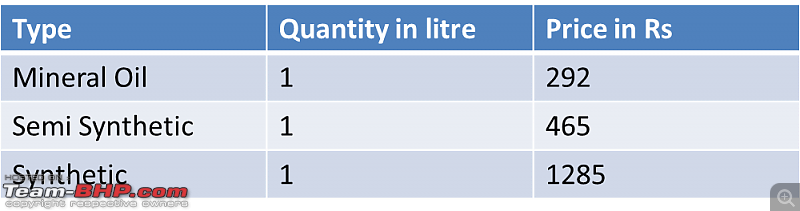 ARTICLE: Synthetic oil vs Mineral oil-price_catalogue.png
