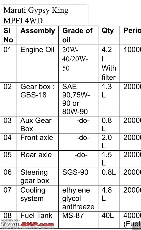 ARTICLE: Synthetic oil vs Mineral oil-1c0cf5599f564b8291eaac255ddf8a85.jpeg