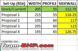 ARTICLE: Choosing The Right Set Of Tyres for your Car-props-tyre.jpg