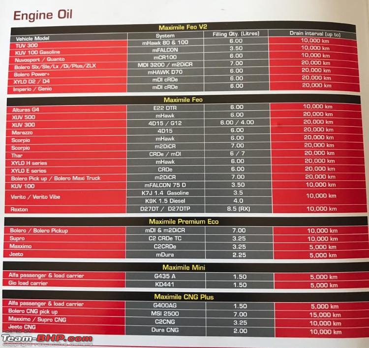 ARTICLE: Synthetic oil vs Mineral oil-oil-chart-mahindra.jpg