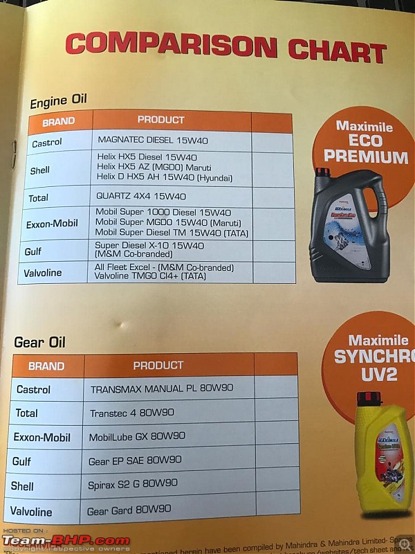 ARTICLE: Synthetic oil vs Mineral oil-oil-type-mahindra-2.jpg