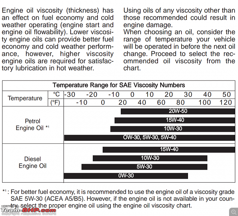 ARTICLE: Synthetic oil vs Mineral oil-screenshot_20210826084543.png