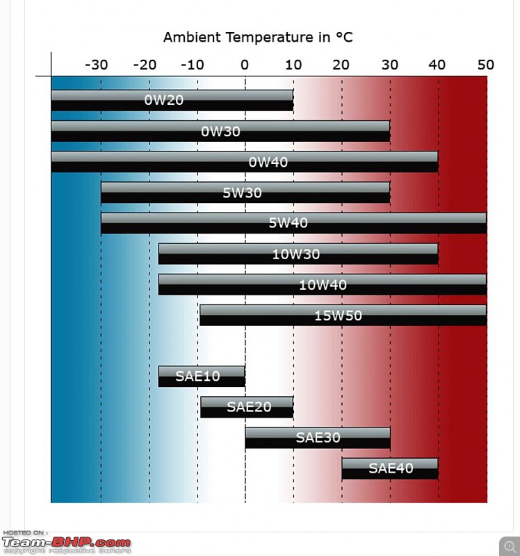 ARTICLE: Synthetic oil vs Mineral oil-0d65ed5b32aa4e0daae7db0a8e15a600.jpeg