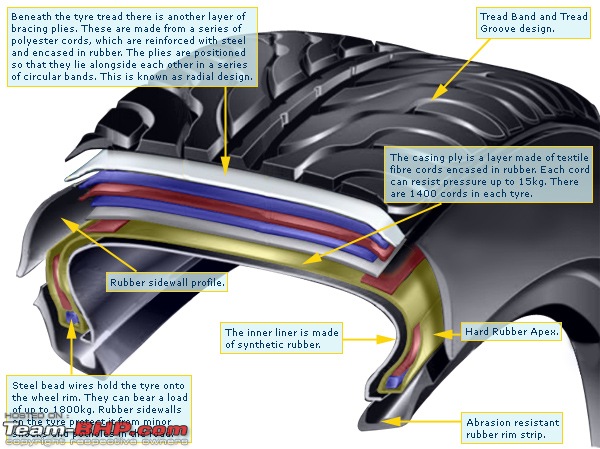ARTICLE: Choosing The Right Set Of Tyres for your Car-tyreconstruction.jpg