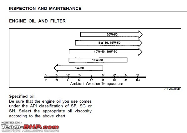 ARTICLE: Synthetic oil vs Mineral oil-oil.jpg