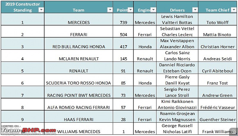 Formula 1  A Beginner's Guide-2020-teams-glance.jpg