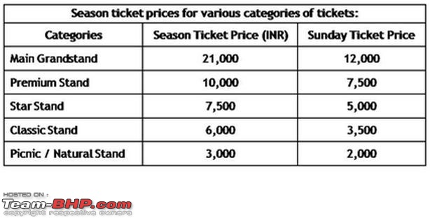 2012 F1 Indian GP launches single day tickets-f1.jpg