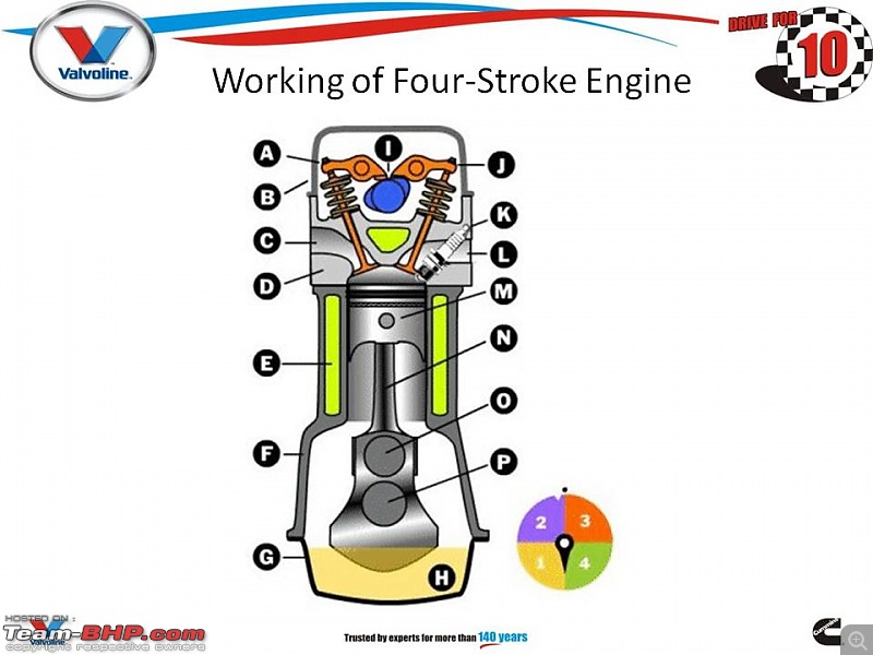 The Best 4T Oil-slide5.jpg