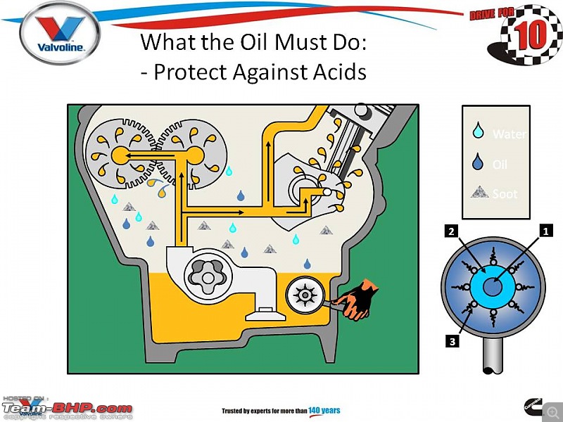 The Best 4T Oil-slide9.jpg