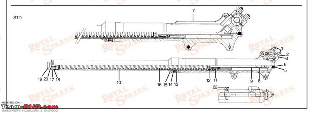 Suspension Oil Chart