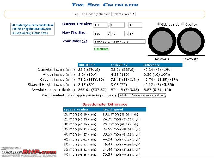 Motorcycle Tyres : Compared! - Page 26 - Team-BHP