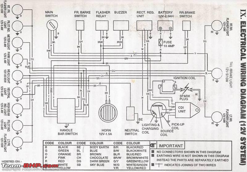 Got gifted a Yamaha RD350 - Restoration in progress - Page ... yamaha moto 4 350 starter wiring diagram 