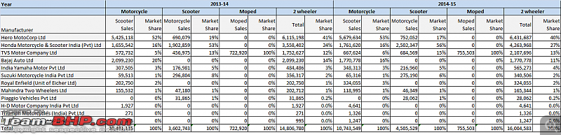 Indian 2-wheeler Sales!-untitled.png