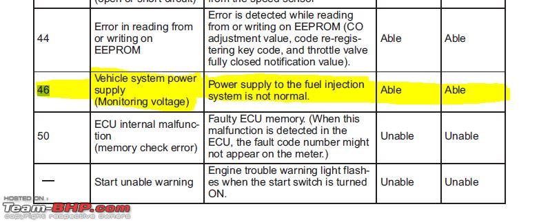 Yamaha R15 Warning Light Error Codes Team Bhp