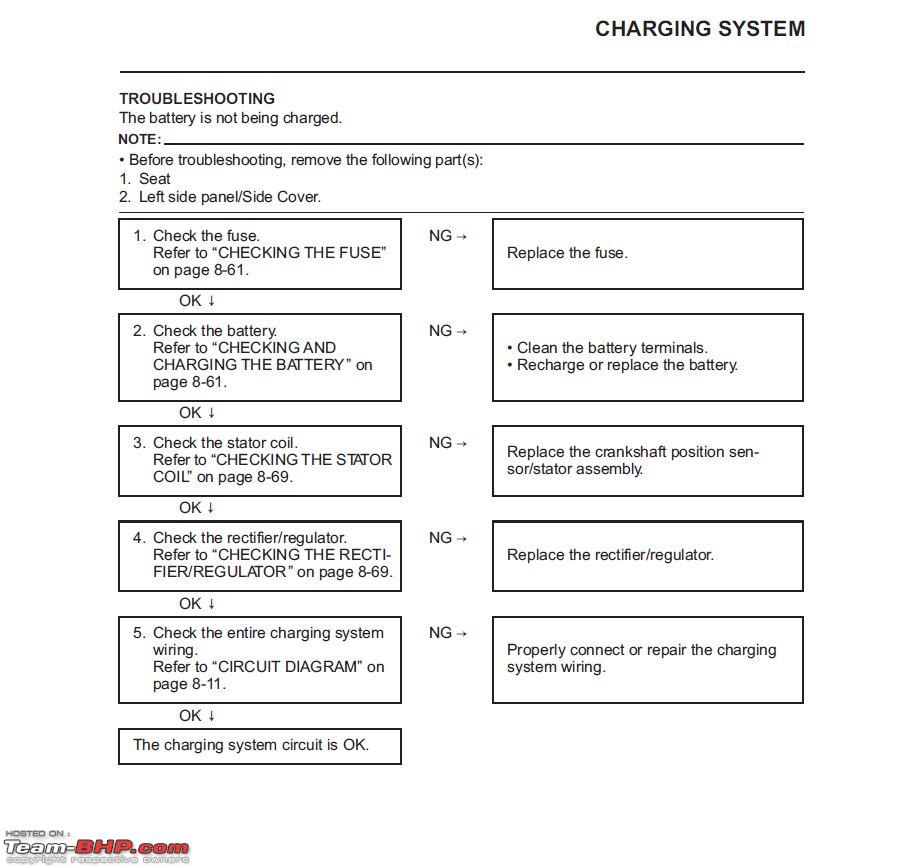 Yamaha Motorcycle Model Code Chart