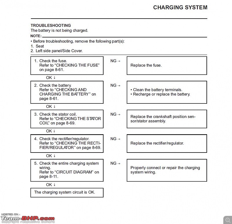 Yamaha Motorcycle Model Code Chart